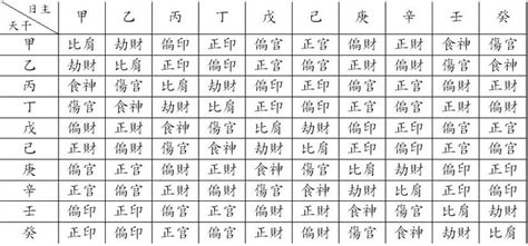 日 柱 計算|怎麼看自己的日柱 公式 推算口訣 最簡便計算方法